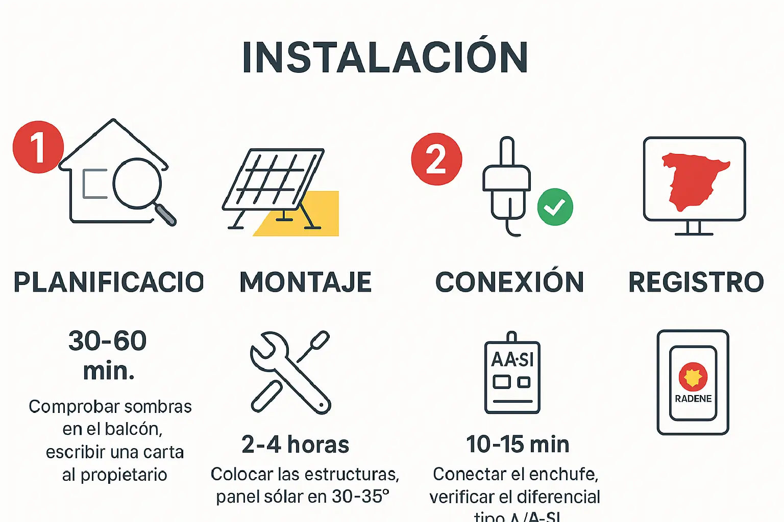 Pasos Instalación Kit Solar